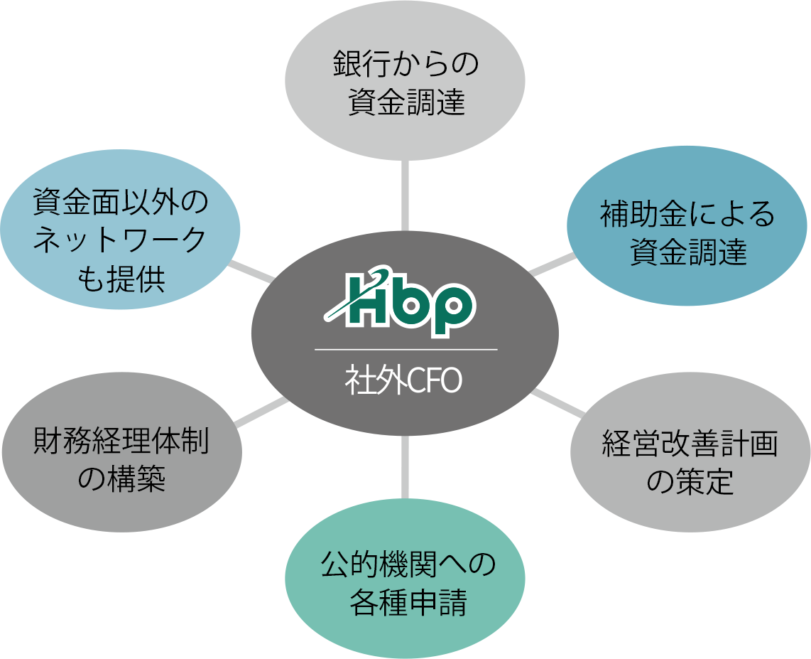 合同会社H&Mビジネスパートナーズ